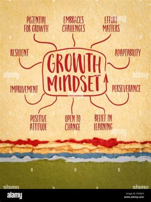 Growth Mindset: The Artful Journey of Cultivating Potential